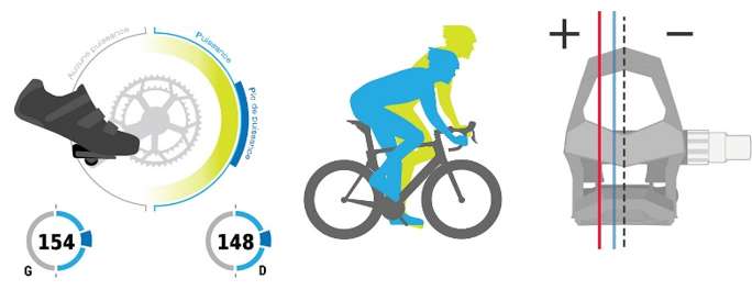 Les cycling dynamics sur la montre Fenix 6 Garmin